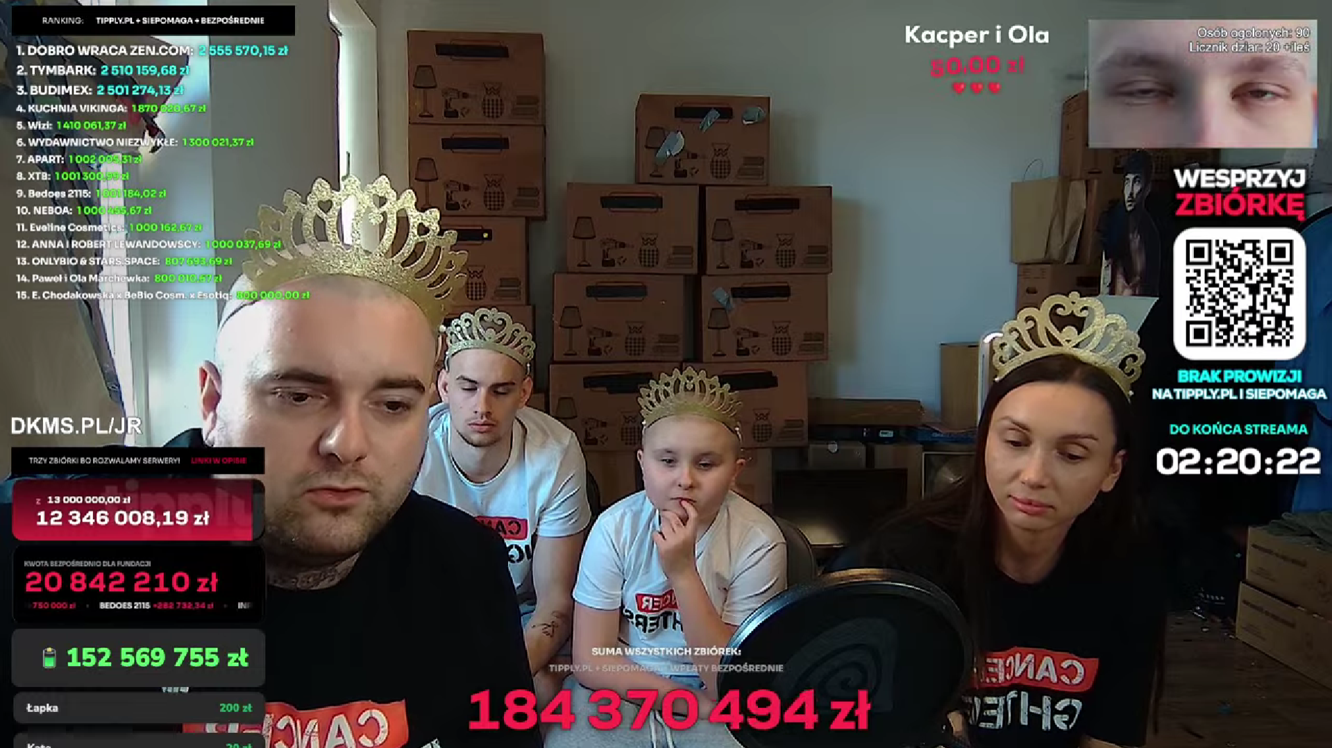 Polski internet zrobił coś pięknego. Stream Łatwoganga zebrał już ponad 180 mln zł dla Cancer Fighters